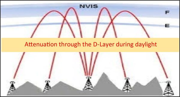 December 21: NARA NVIS Test