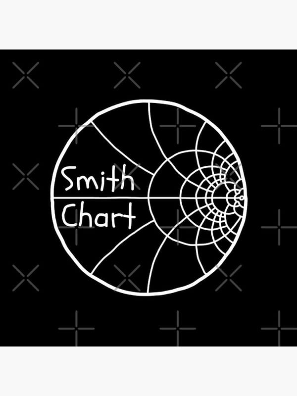 Smith Charts Explained